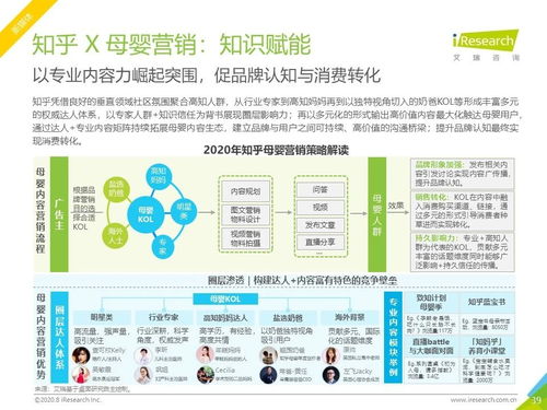 2020年中國母嬰行業(yè)網(wǎng)絡(luò)營銷監(jiān)測(cè)報(bào)告 數(shù)字化趨勢(shì)下的營銷變革與銷售增長(zhǎng)