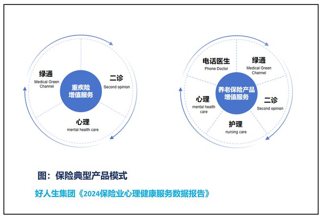 解讀保險業心理健康服務報告 保險與心理健康服務深度融合，未來可期？
